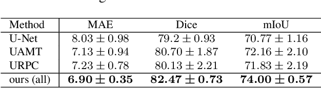 Figure 4 for Cross-level Contrastive Learning and Consistency Constraint for Semi-supervised Medical Image Segmentation