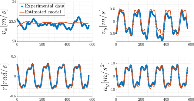 Figure 4 for Motion Planning and Control for Multi Vehicle Autonomous Racing at High Speeds