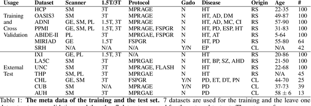 Figure 2 for DBSegment: Fast and robust segmentation of deep brain structures -- Evaluation of transportability across acquisition domains