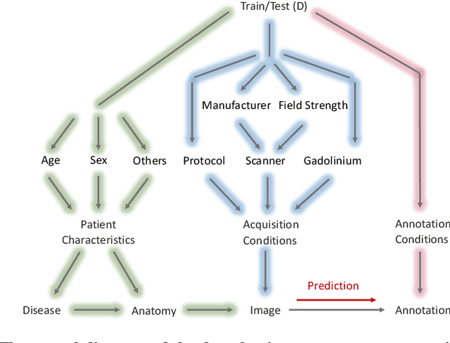 Figure 3 for DBSegment: Fast and robust segmentation of deep brain structures -- Evaluation of transportability across acquisition domains