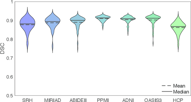Figure 4 for DBSegment: Fast and robust segmentation of deep brain structures -- Evaluation of transportability across acquisition domains