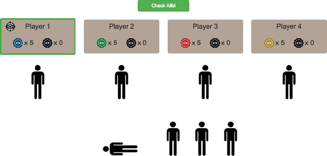 Figure 2 for Efficient Multi-agent Epistemic Planning: Teaching Planners About Nested Belief