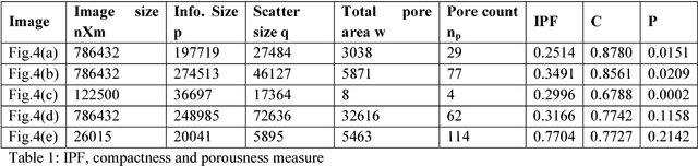 Figure 2 for Binary Image Features Proposed to Empower Computer Vision