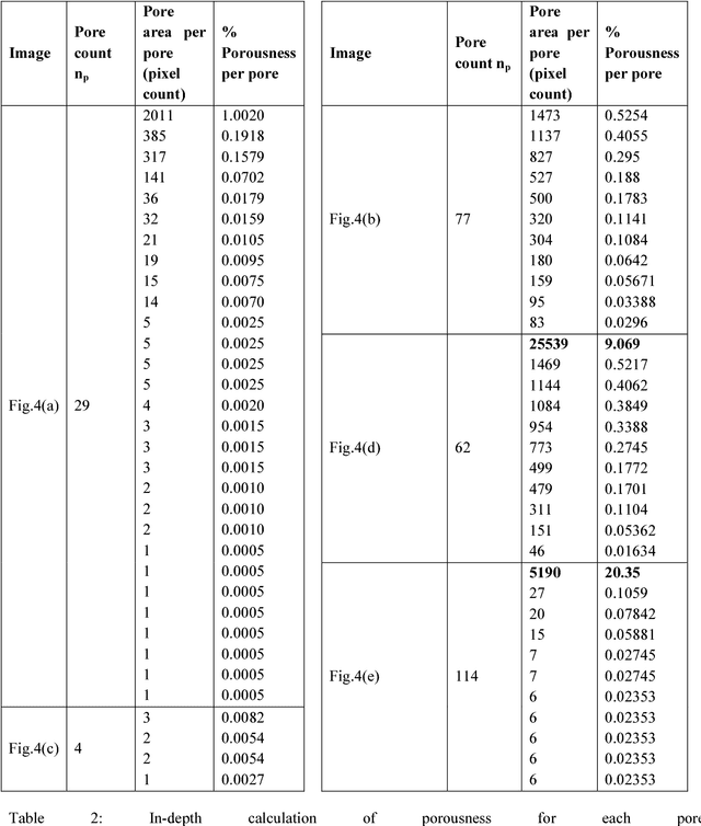 Figure 4 for Binary Image Features Proposed to Empower Computer Vision