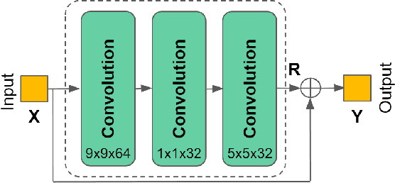 Figure 1 for Interpreting CNN for Low Complexity Learned Sub-pixel Motion Compensation in Video Coding