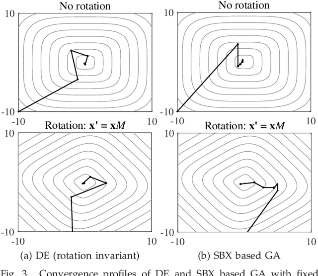 Figure 3 for Principled Design of Translation, Scale, and Rotation Invariant Variation Operators for Metaheuristics