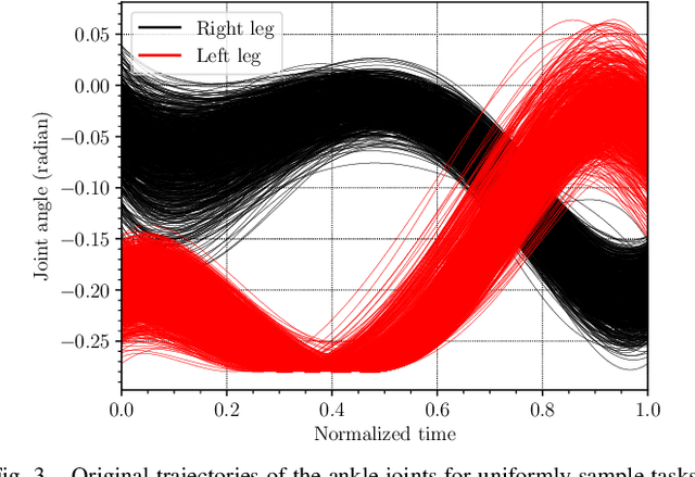 Figure 3 for Online Trajectory Planning Through Combined Trajectory Optimization and Function Approximation: Application to the Exoskeleton Atalante