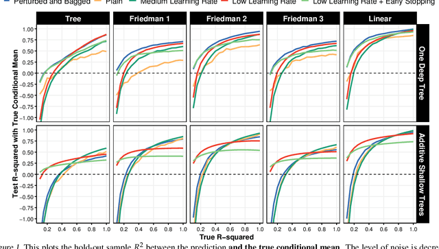 Figure 2 for Slow-Growing Trees