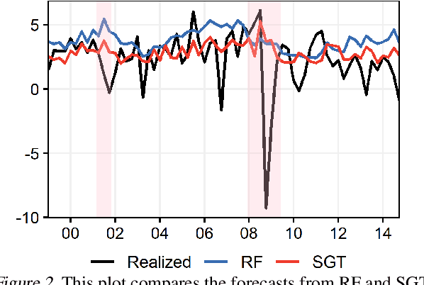 Figure 4 for Slow-Growing Trees