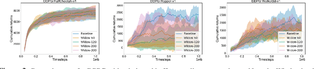 Figure 2 for Off-Policy Policy Gradient Algorithms by Constraining the State Distribution Shift