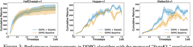 Figure 3 for Off-Policy Policy Gradient Algorithms by Constraining the State Distribution Shift
