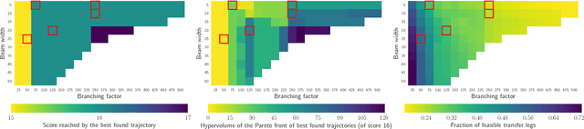 Figure 1 for Multi-rendezvous Spacecraft Trajectory Optimization with Beam P-ACO