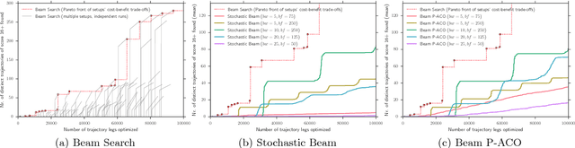 Figure 2 for Multi-rendezvous Spacecraft Trajectory Optimization with Beam P-ACO