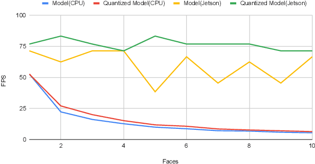 Figure 2 for Real-Time Face Recognition System