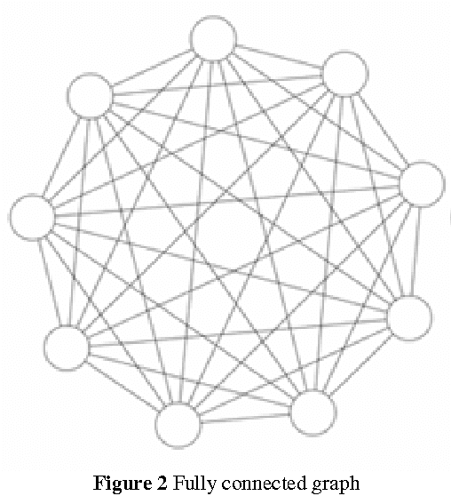 Figure 3 for Particle Swarm Optimization Based Diophantine Equation Solver