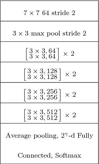 Figure 2 for A Deep Learning Spatiotemporal Prediction Framework for Mobile Crowdsourced Services