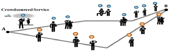 Figure 1 for A Deep Learning Spatiotemporal Prediction Framework for Mobile Crowdsourced Services
