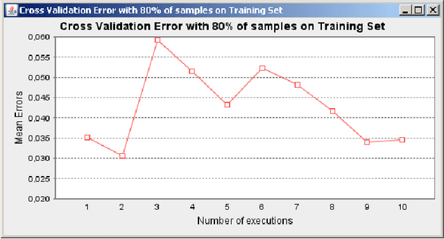 Figure 3 for DimReduction - Interactive Graphic Environment for Dimensionality Reduction