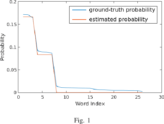 Figure 1 for An Analysis on the Learning Rules of the Skip-Gram Model