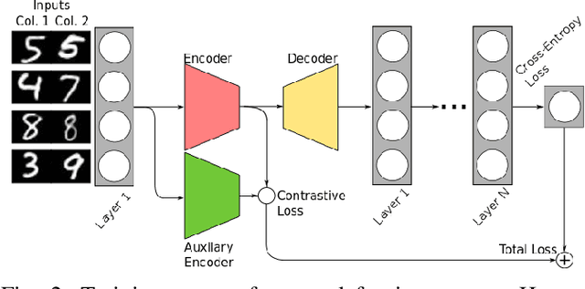 Figure 2 for Deep Latent Defence