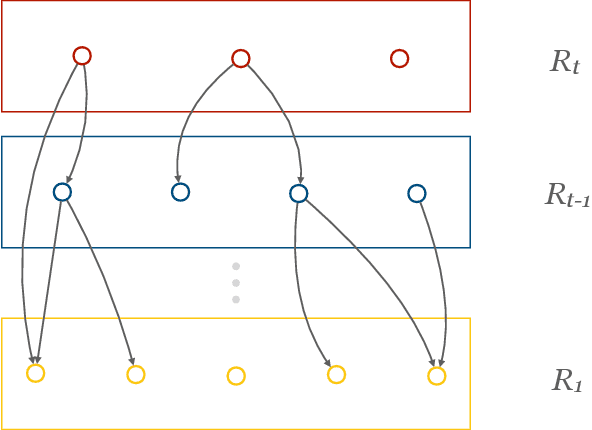 Figure 2 for Revisiting Priority $k$-Center: Fairness and Outliers