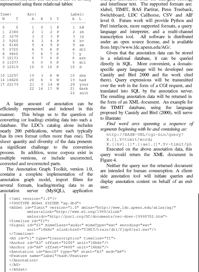Figure 3 for Annotation Graphs and Servers and Multi-Modal Resources: Infrastructure for Interdisciplinary Education, Research and Development
