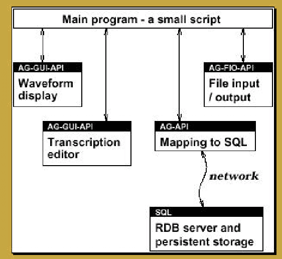 Figure 4 for Annotation Graphs and Servers and Multi-Modal Resources: Infrastructure for Interdisciplinary Education, Research and Development