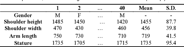 Figure 2 for Assessing the differences between numerical methods, CAD evaluations and real experiments for the assessement of reach envelopes of the human body