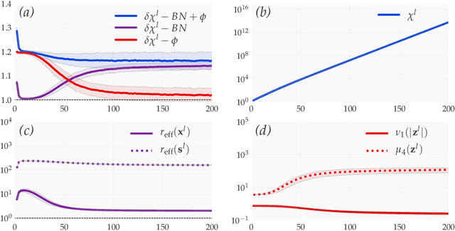 Figure 4 for Characterizing Well-behaved vs. Pathological Deep Neural Network Architectures