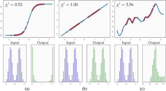 Figure 1 for Characterizing Well-behaved vs. Pathological Deep Neural Network Architectures