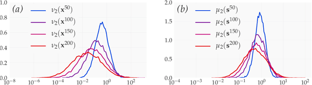 Figure 2 for Characterizing Well-behaved vs. Pathological Deep Neural Network Architectures