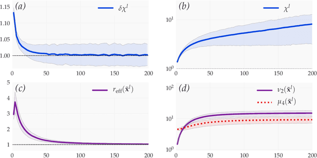 Figure 3 for Characterizing Well-behaved vs. Pathological Deep Neural Network Architectures