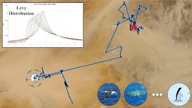 Figure 1 for Lévy Flight Foraging Hypothesis-based Autonomous Memoryless Search Under Sparse Rewards