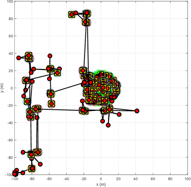 Figure 4 for Lévy Flight Foraging Hypothesis-based Autonomous Memoryless Search Under Sparse Rewards