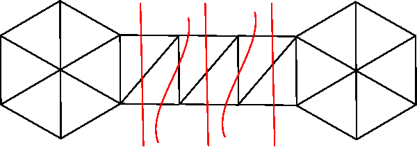 Figure 1 for Topological graph clustering with thin position