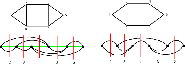 Figure 2 for Topological graph clustering with thin position