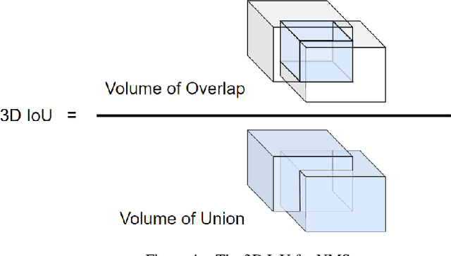 Figure 4 for Expandable YOLO: 3D Object Detection from RGB-D Images