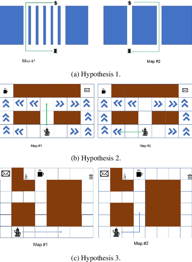 Figure 3 for A Bayesian Account of Measures of Interpretability in Human-AI Interaction