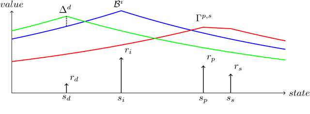 Figure 1 for Fast Online Exact Solutions for Deterministic MDPs with Sparse Rewards