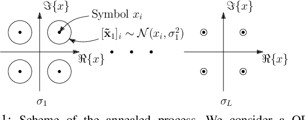 Figure 1 for Annealed Langevin Dynamics for Massive MIMO Detection