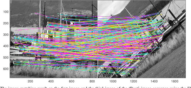 Figure 4 for Image Feature Information Extraction for Interest Point Detection: A Comprehensive Review
