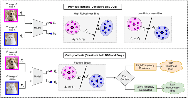 Figure 1 for Holistic Approach to Measure Sample-level Adversarial Vulnerability and its Utility in Building Trustworthy Systems