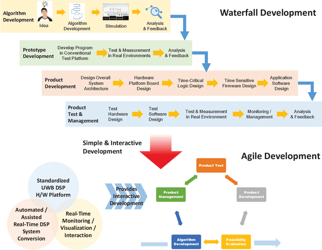 Figure 1 for Technical Report: Development of an Ultrahigh Bandwidth Software-defined Radio Platform