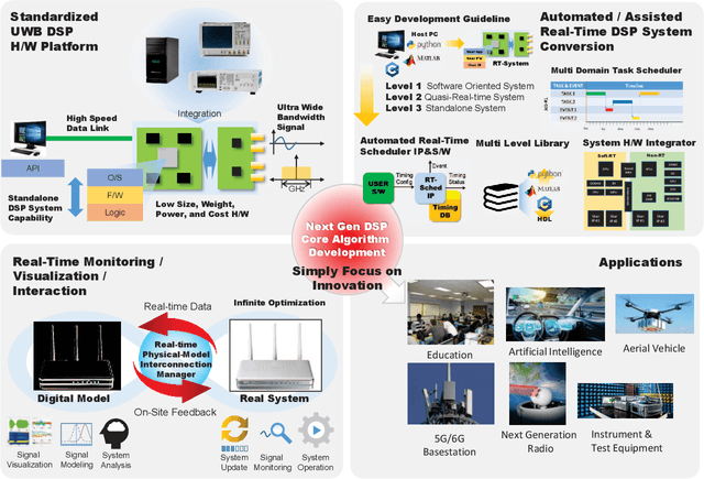 Figure 2 for Technical Report: Development of an Ultrahigh Bandwidth Software-defined Radio Platform