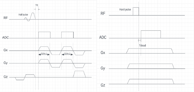 Figure 2 for The UTE and ZTE Sequences at Ultra-High Magnetic Field Strengths: A Survey