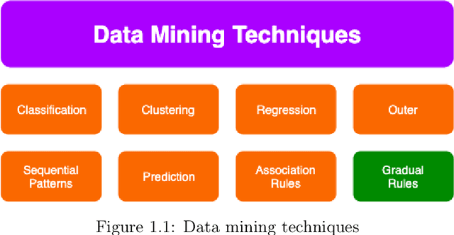 Figure 1 for Capturing the temporal constraints of gradual patterns