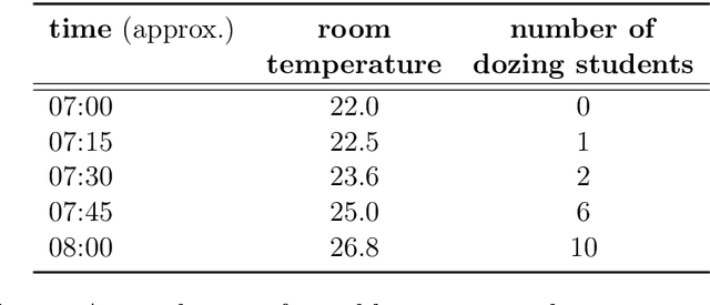 Figure 4 for Capturing the temporal constraints of gradual patterns
