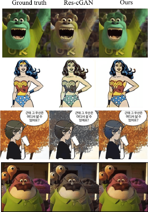 Figure 1 for Coloring With Limited Data: Few-Shot Colorization via Memory-Augmented Networks