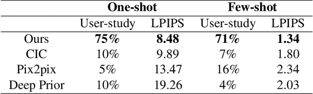 Figure 2 for Coloring With Limited Data: Few-Shot Colorization via Memory-Augmented Networks