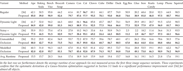 Figure 4 for A Gauss-Newton Approach to Real-Time Monocular Multiple Object Tracking